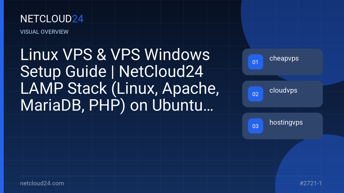 Visual overview of Linux VPS & VPS Windows Setup Guide | NetCloud24 LAMP Stack (Linux, Apache, MariaDB, PHP) on Ubuntu 24.04