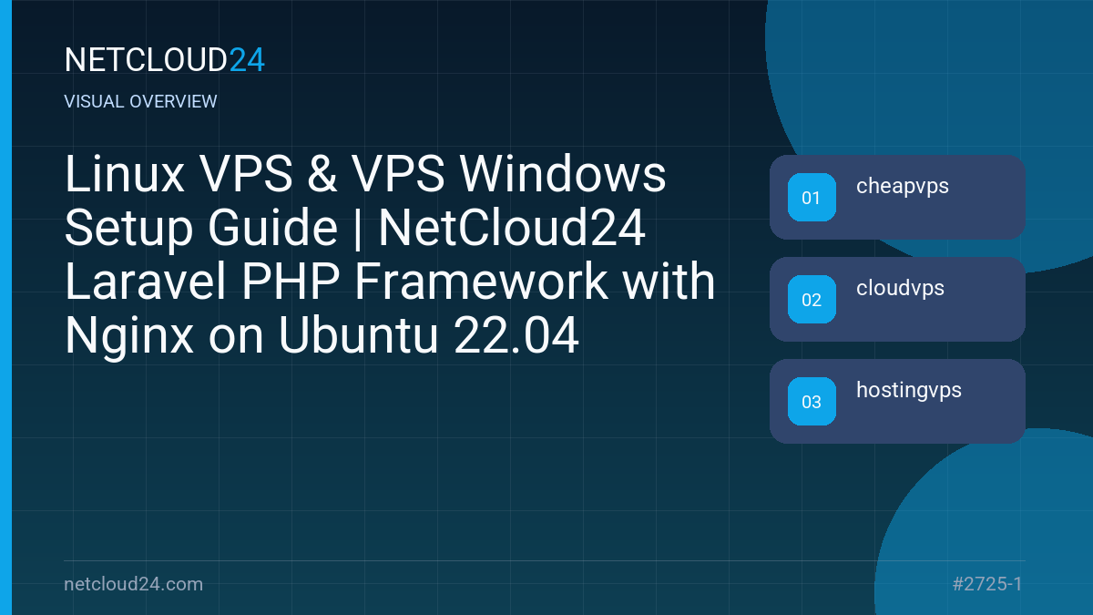 Visual overview of Linux VPS & VPS Windows Setup Guide | NetCloud24 Laravel PHP Framework with Nginx on Ubuntu 22.04