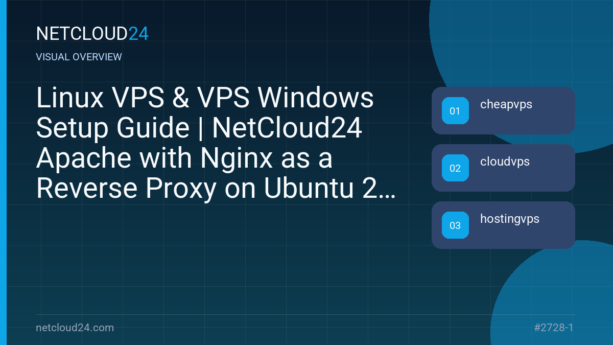 Visual overview of Linux VPS & VPS Windows Setup Guide | NetCloud24 Apache with Nginx as a Reverse Proxy on Ubuntu 22.04