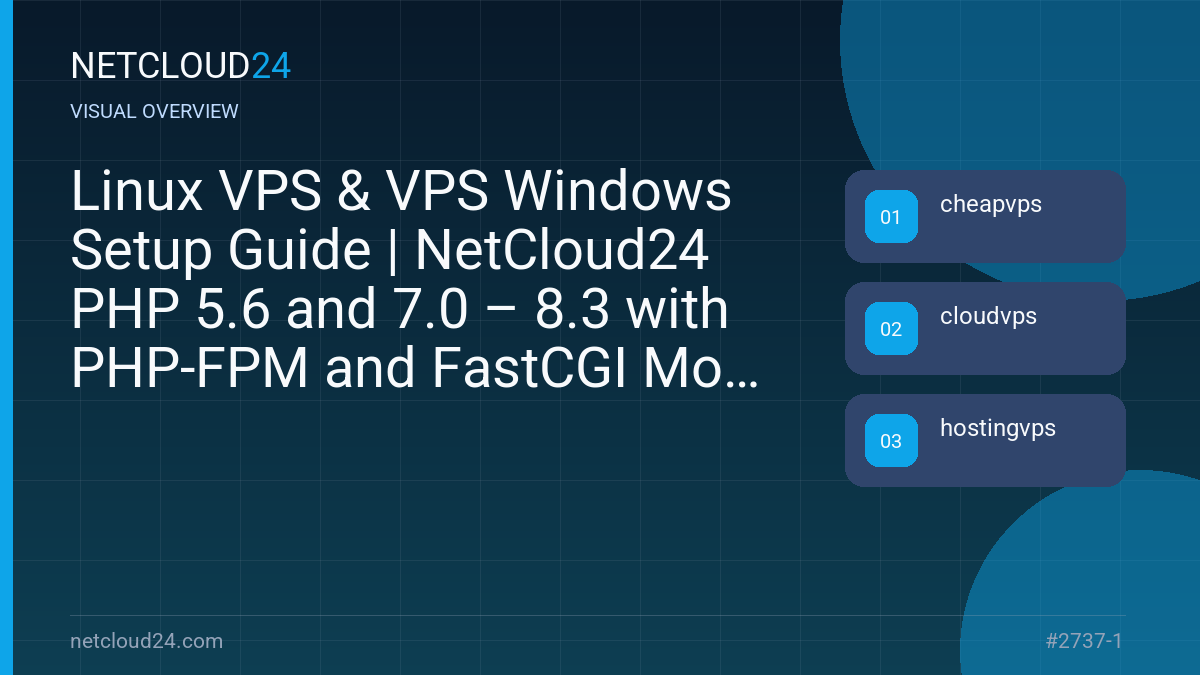Visual overview of Linux VPS & VPS Windows Setup Guide | NetCloud24 PHP 5.6 and 7.0 – 8.3 with PHP-FPM and FastCGI Mode for ISPConfig 3.2 on Debian 10 to 12