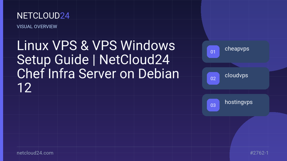 Visual overview of Linux VPS & VPS Windows Setup Guide | NetCloud24 Chef Infra Server on Debian 12