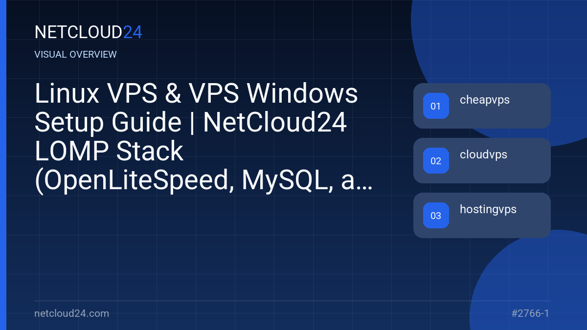 Visual overview of Linux VPS & VPS Windows Setup Guide | NetCloud24 LOMP Stack (OpenLiteSpeed, MySQL, and PHP) on Ubuntu 24.04
