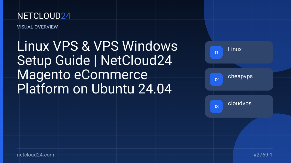 Visual overview of Linux VPS & VPS Windows Setup Guide | NetCloud24 Magento eCommerce Platform on Ubuntu 24.04