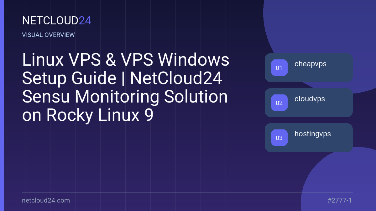 Visual overview of Linux VPS & VPS Windows Setup Guide | NetCloud24 Sensu Monitoring Solution on Rocky Linux 9