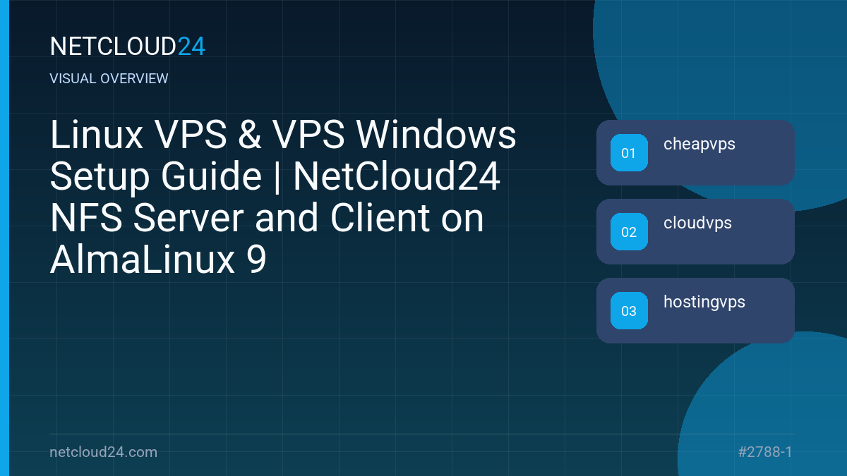 Visual overview of Linux VPS & VPS Windows Setup Guide | NetCloud24 NFS Server and Client on AlmaLinux 9