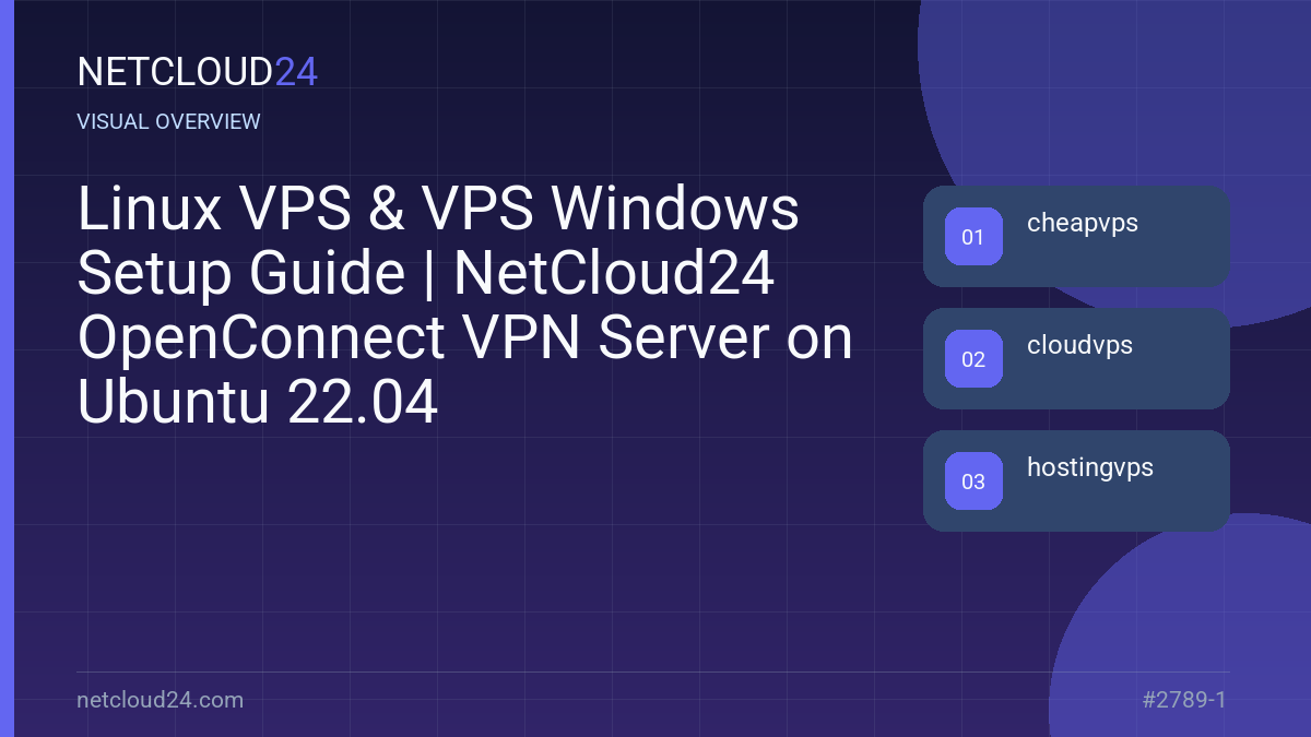 Visual overview of Linux VPS & VPS Windows Setup Guide | NetCloud24 OpenConnect VPN Server on Ubuntu 22.04