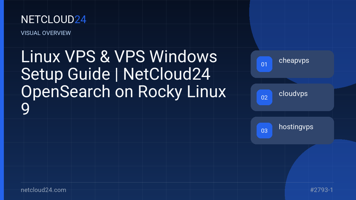 Visual overview of Linux VPS & VPS Windows Setup Guide | NetCloud24 OpenSearch on Rocky Linux 9