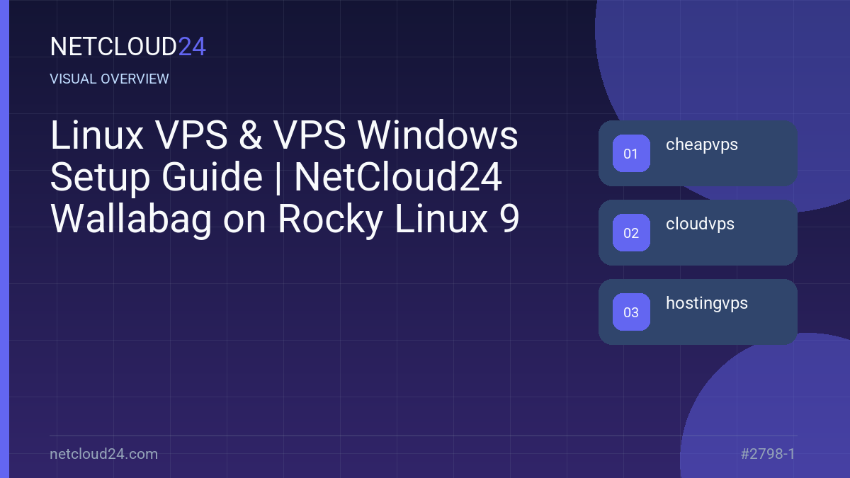 Visual overview of Linux VPS & VPS Windows Setup Guide | NetCloud24 Wallabag on Rocky Linux 9