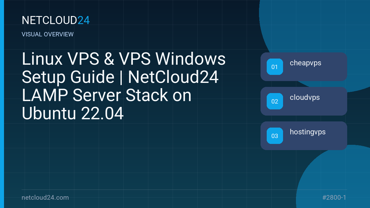 Visual overview of Linux VPS & VPS Windows Setup Guide | NetCloud24 LAMP Server Stack on Ubuntu 22.04