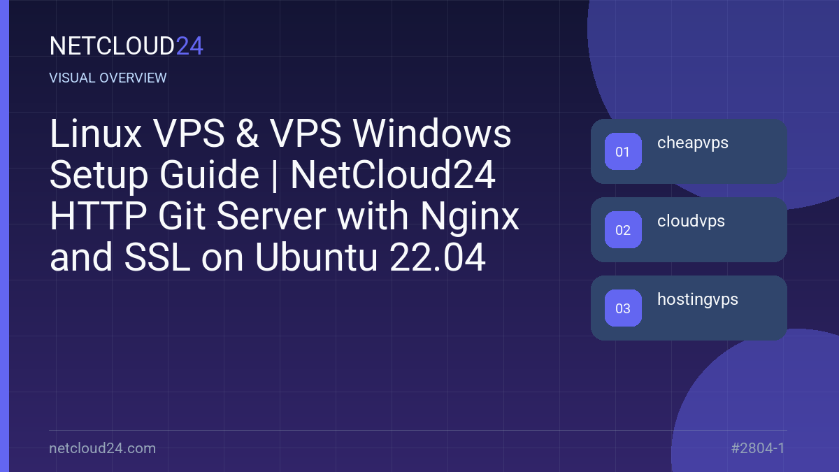 Visual overview of Linux VPS & VPS Windows Setup Guide | NetCloud24 HTTP Git Server with Nginx and SSL on Ubuntu 22.04