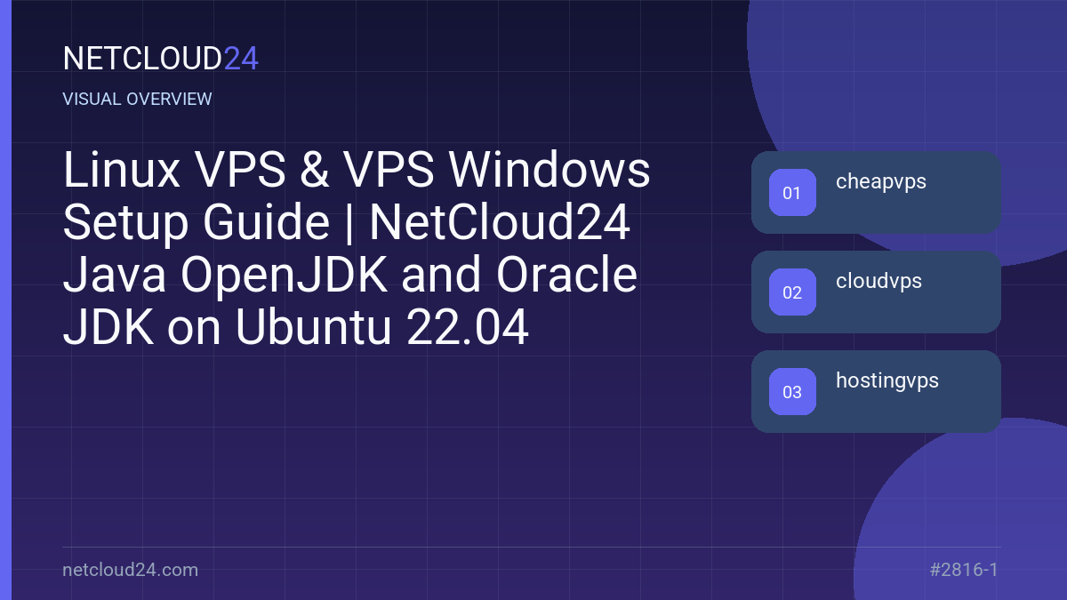Visual overview of Linux VPS & VPS Windows Setup Guide | NetCloud24 Java OpenJDK and Oracle JDK on Ubuntu 22.04