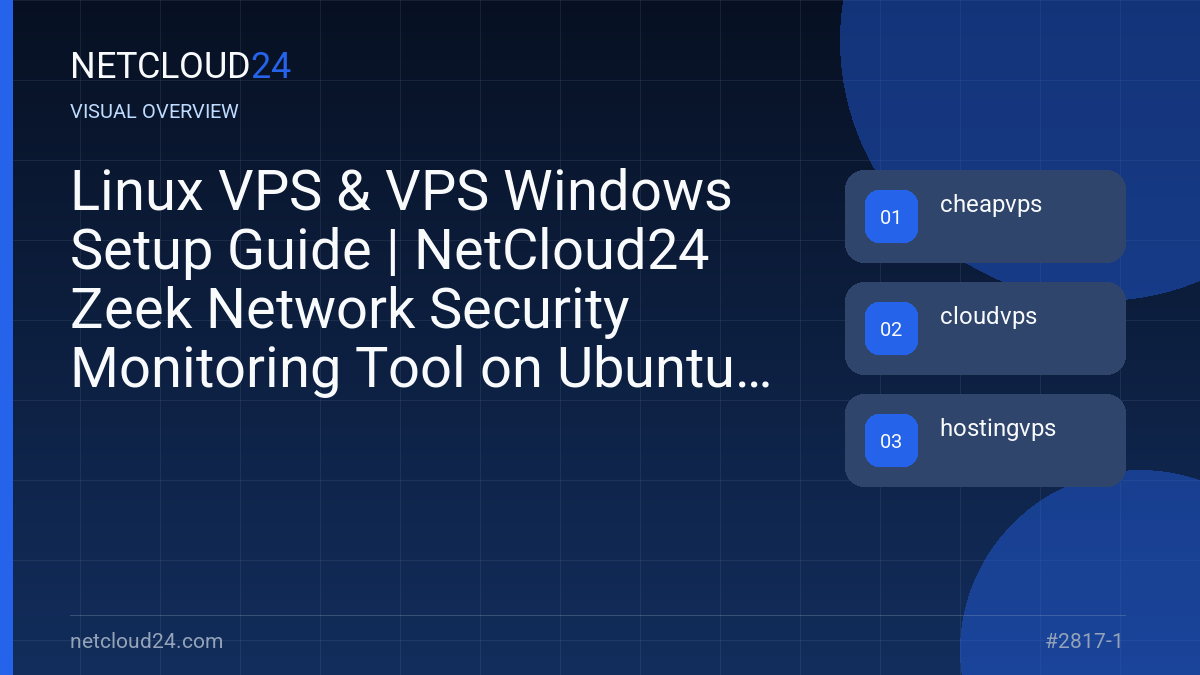 Visual overview of Linux VPS & VPS Windows Setup Guide | NetCloud24 Zeek Network Security Monitoring Tool on Ubuntu 22.04