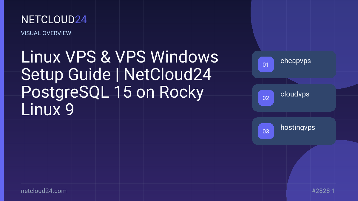 Visual overview of Linux VPS & VPS Windows Setup Guide | NetCloud24 PostgreSQL 15 on Rocky Linux 9