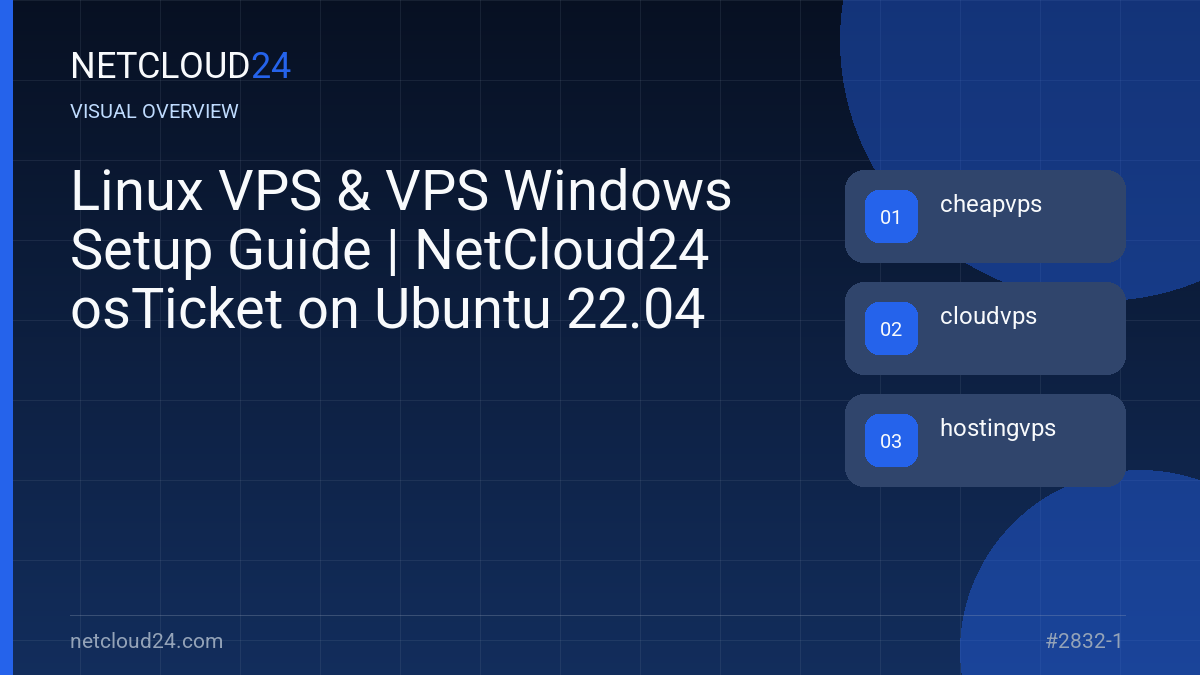 Visual overview of Linux VPS & VPS Windows Setup Guide | NetCloud24 osTicket on Ubuntu 22.04