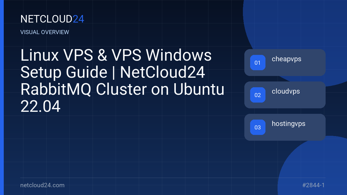Visual overview of Linux VPS & VPS Windows Setup Guide | NetCloud24 RabbitMQ Cluster on Ubuntu 22.04
