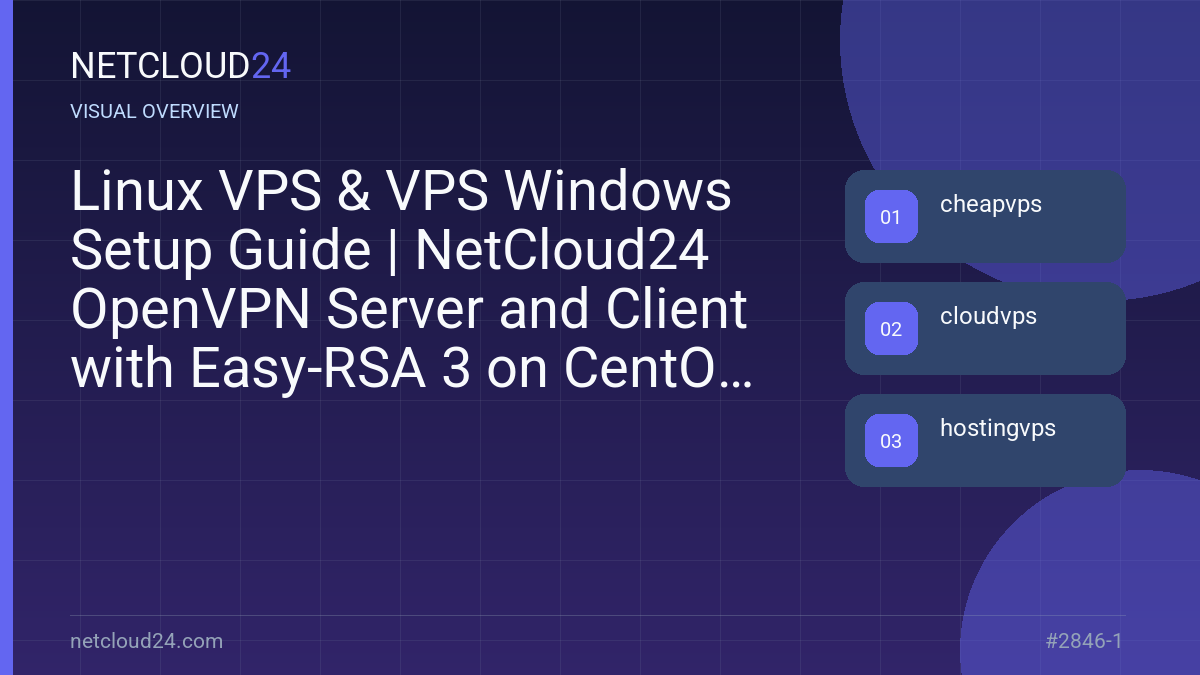 Visual overview of Linux VPS & VPS Windows Setup Guide | NetCloud24 OpenVPN Server and Client with Easy-RSA 3 on CentOS 8
