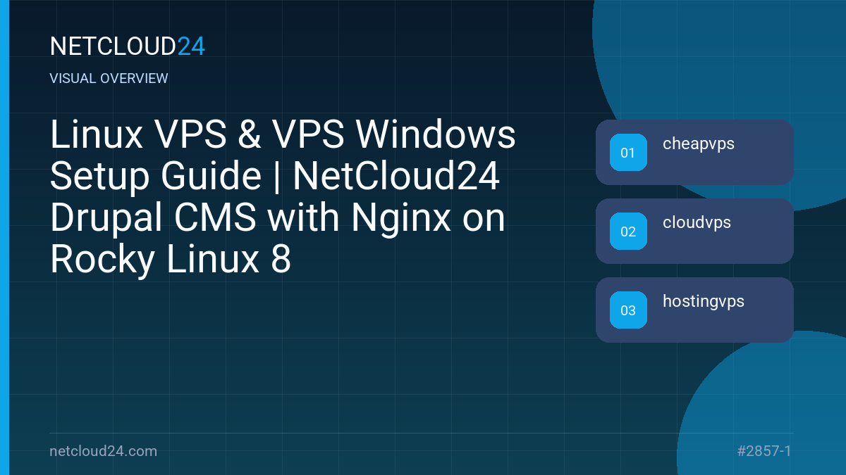 Visual overview of Linux VPS & VPS Windows Setup Guide | NetCloud24 Drupal CMS with Nginx on Rocky Linux 8