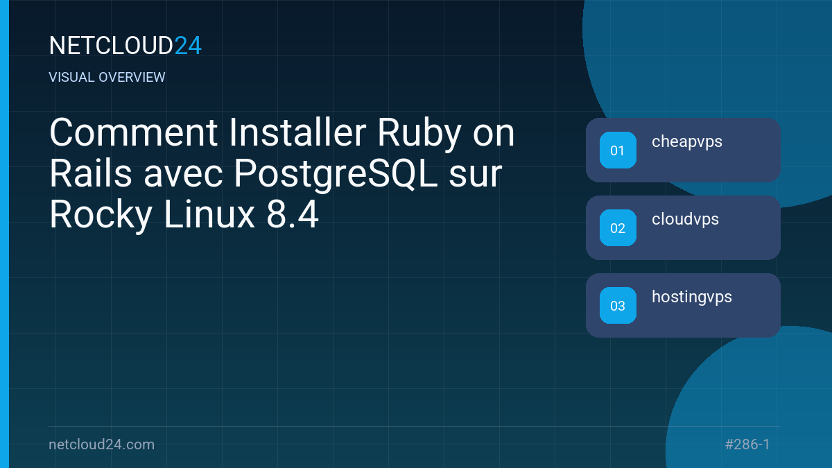 Visual overview of Comment Installer Ruby on Rails avec PostgreSQL sur Rocky Linux 8.4