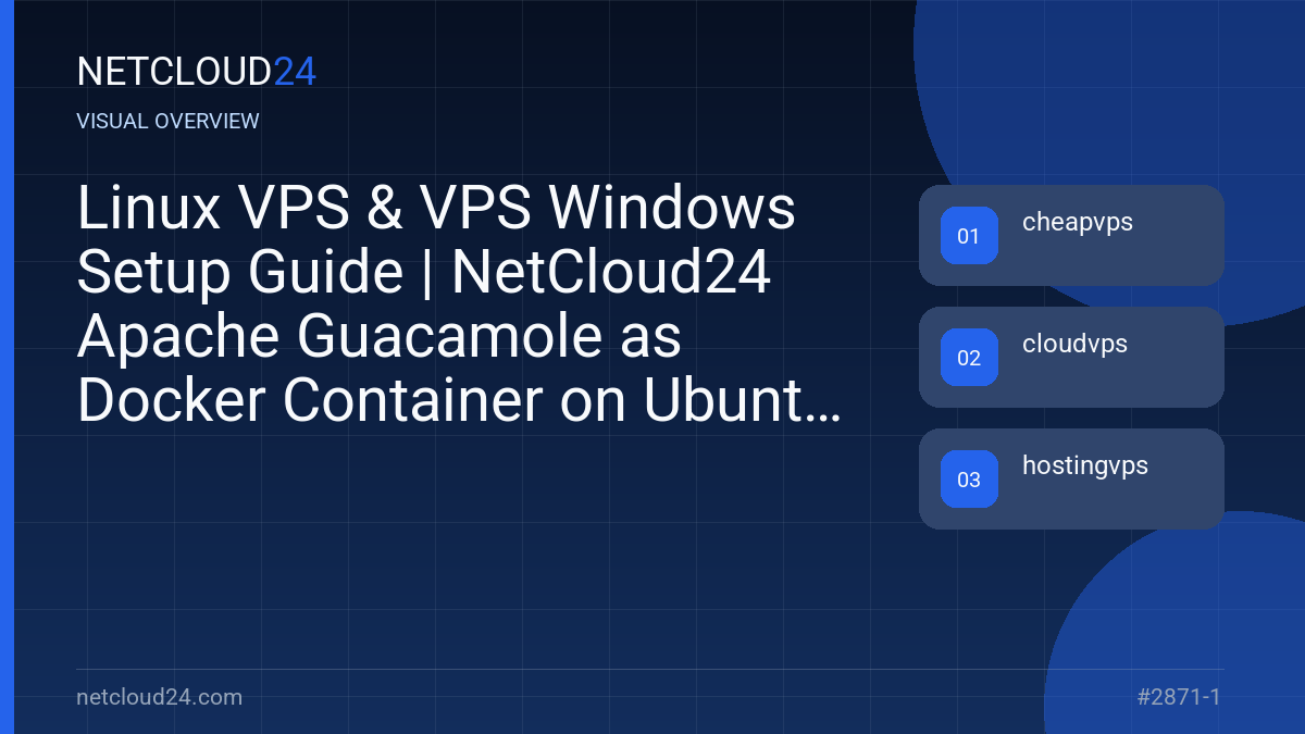 Visual overview of Linux VPS & VPS Windows Setup Guide | NetCloud24 Apache Guacamole as Docker Container on Ubuntu