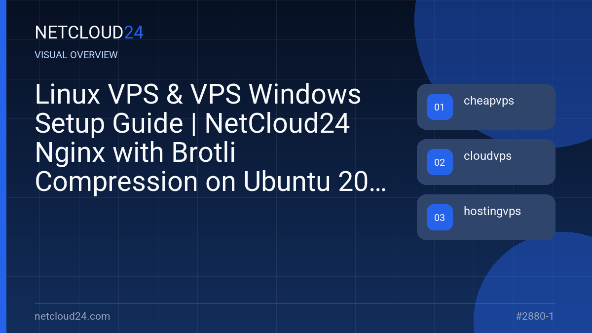 Visual overview of Linux VPS & VPS Windows Setup Guide | NetCloud24 Nginx with Brotli Compression on Ubuntu 20.04