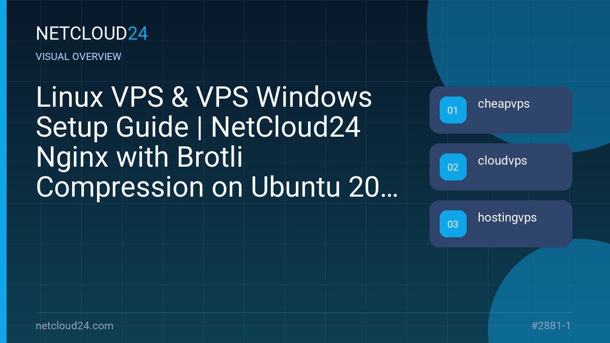Visual overview of Linux VPS & VPS Windows Setup Guide | NetCloud24 Nginx with Brotli Compression on Ubuntu 20.04