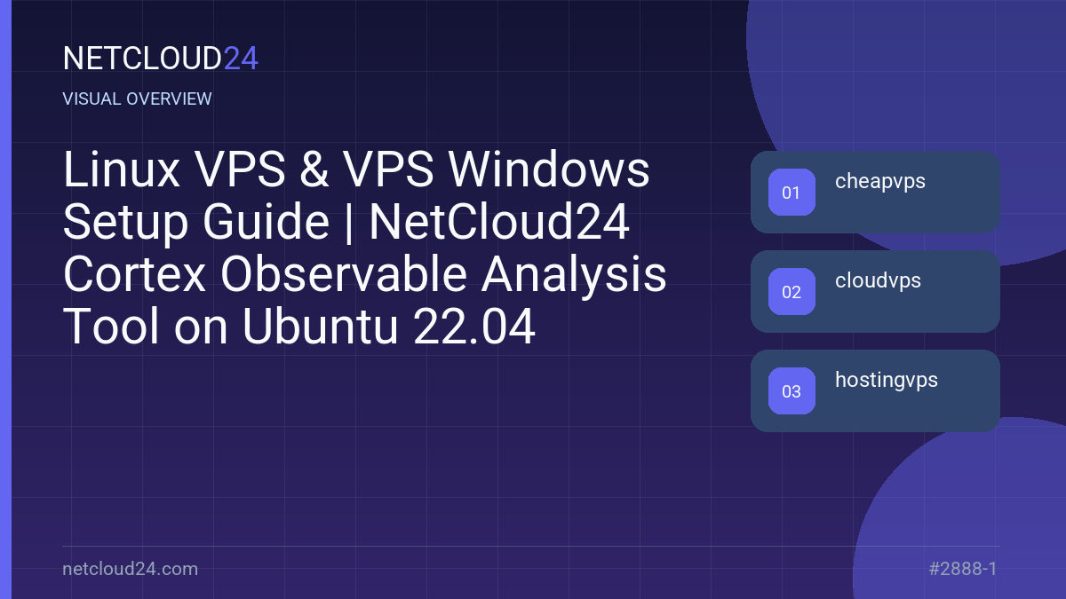 Visual overview of Linux VPS & VPS Windows Setup Guide | NetCloud24 Cortex Observable Analysis Tool on Ubuntu 22.04