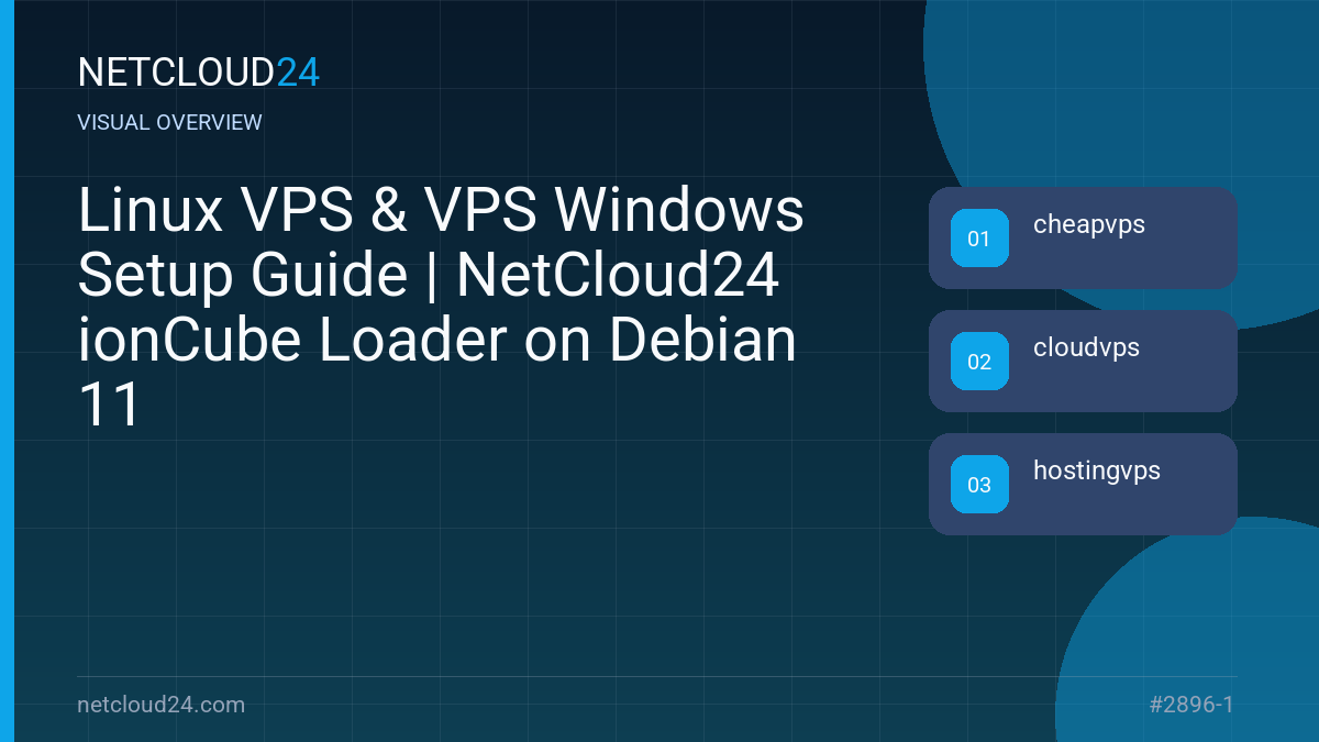 Visual overview of Linux VPS & VPS Windows Setup Guide | NetCloud24 ionCube Loader on Debian 11