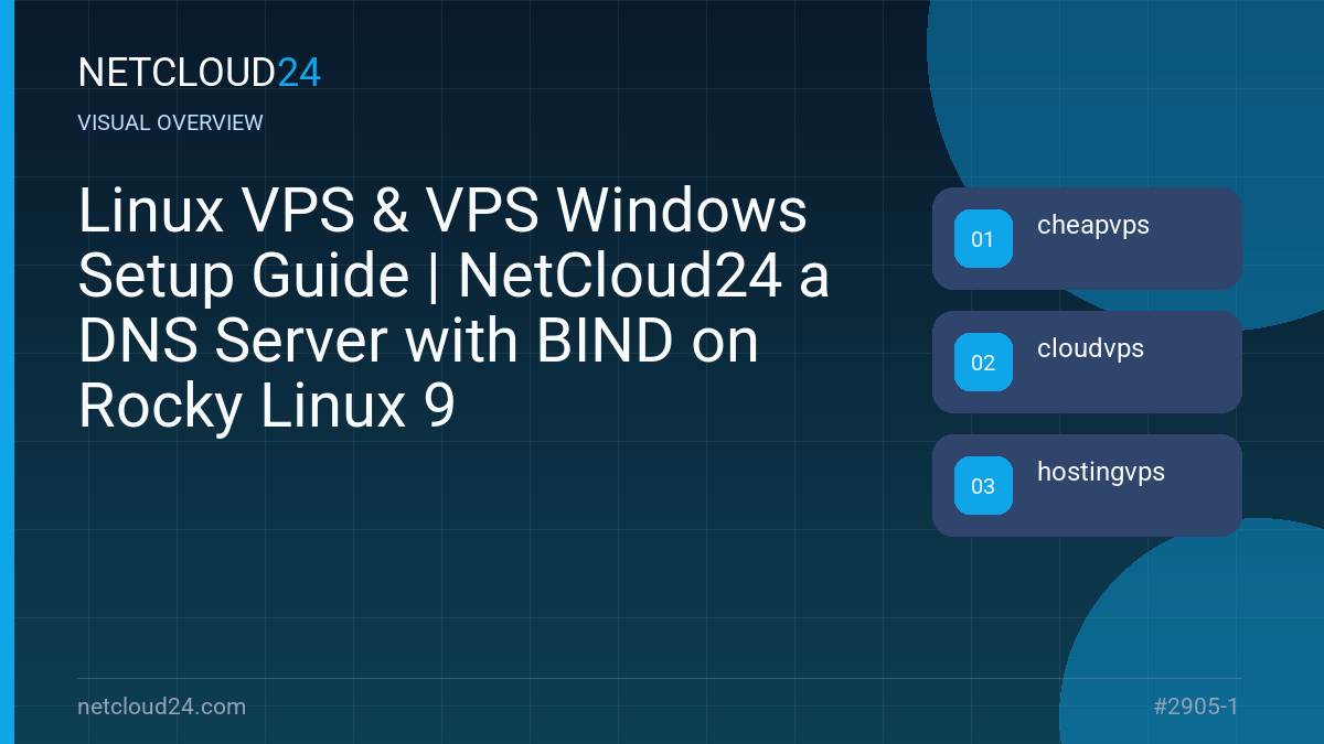 Visual overview of Linux VPS & VPS Windows Setup Guide | NetCloud24 a DNS Server with BIND on Rocky Linux 9