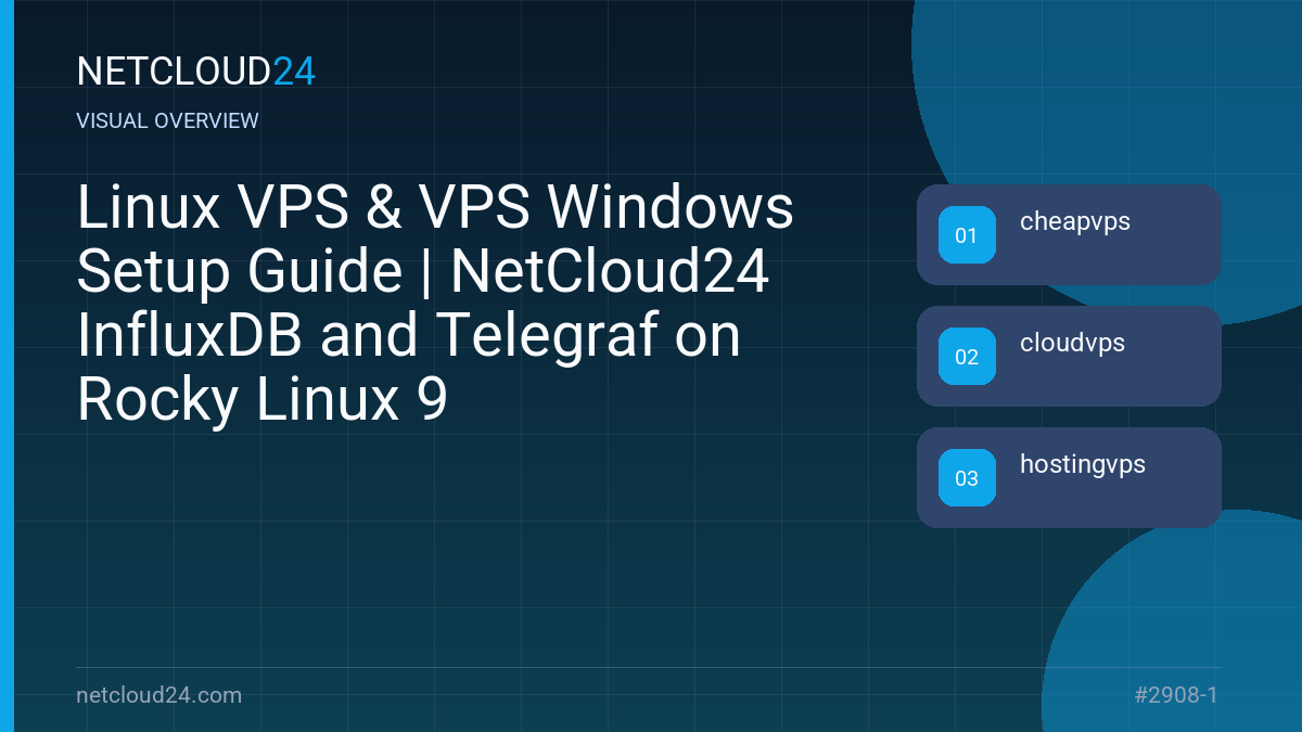Visual overview of Linux VPS & VPS Windows Setup Guide | NetCloud24 InfluxDB and Telegraf on Rocky Linux 9