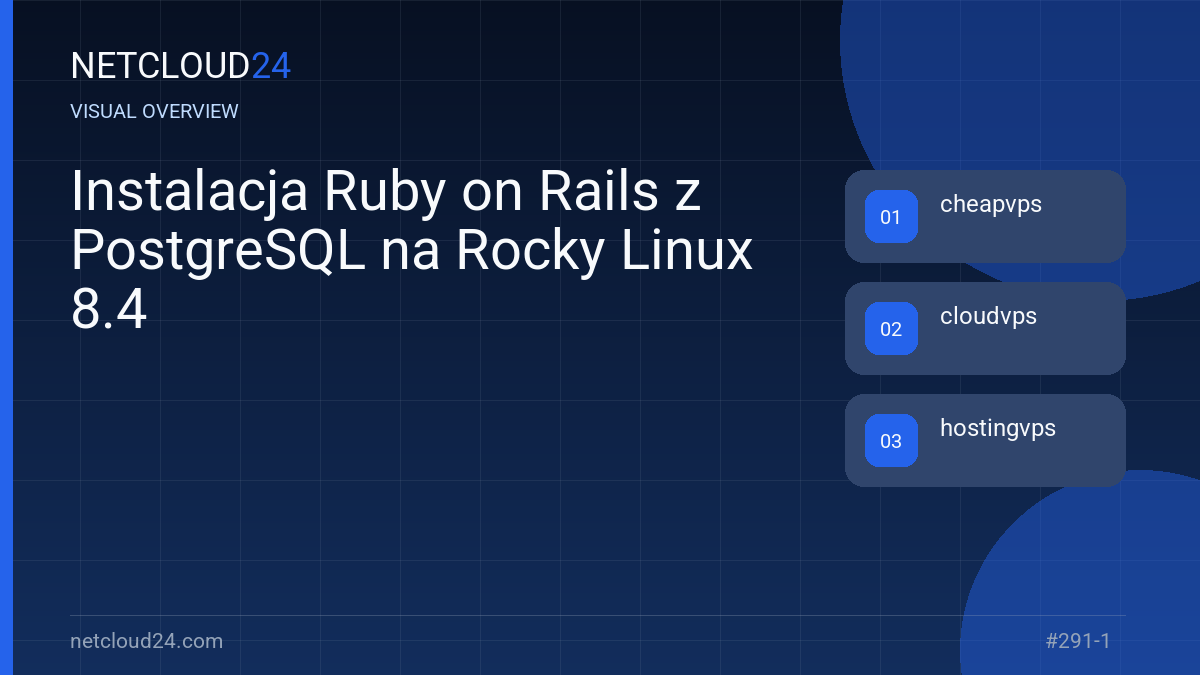 Visual overview of Instalacja Ruby on Rails z PostgreSQL na Rocky Linux 8.4