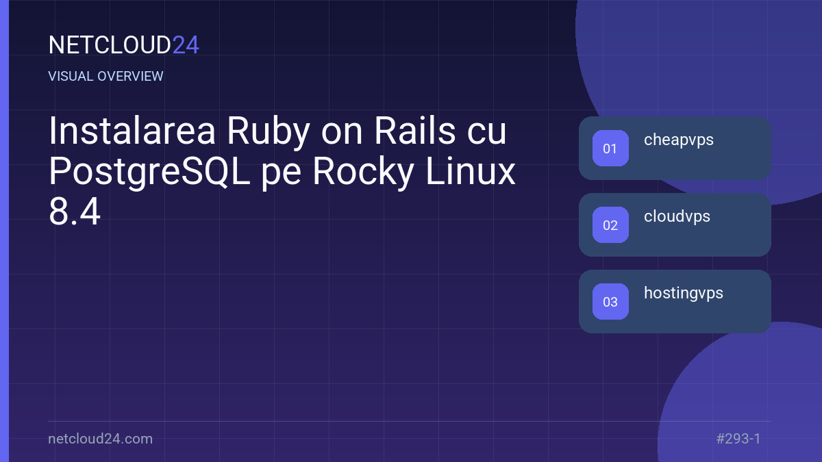 Visual overview of Instalarea Ruby on Rails cu PostgreSQL pe Rocky Linux 8.4