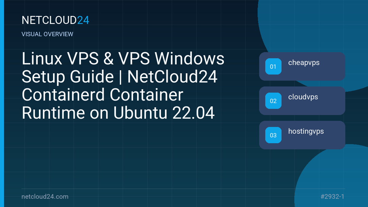 Visual overview of Linux VPS & VPS Windows Setup Guide | NetCloud24 Containerd Container Runtime on Ubuntu 22.04