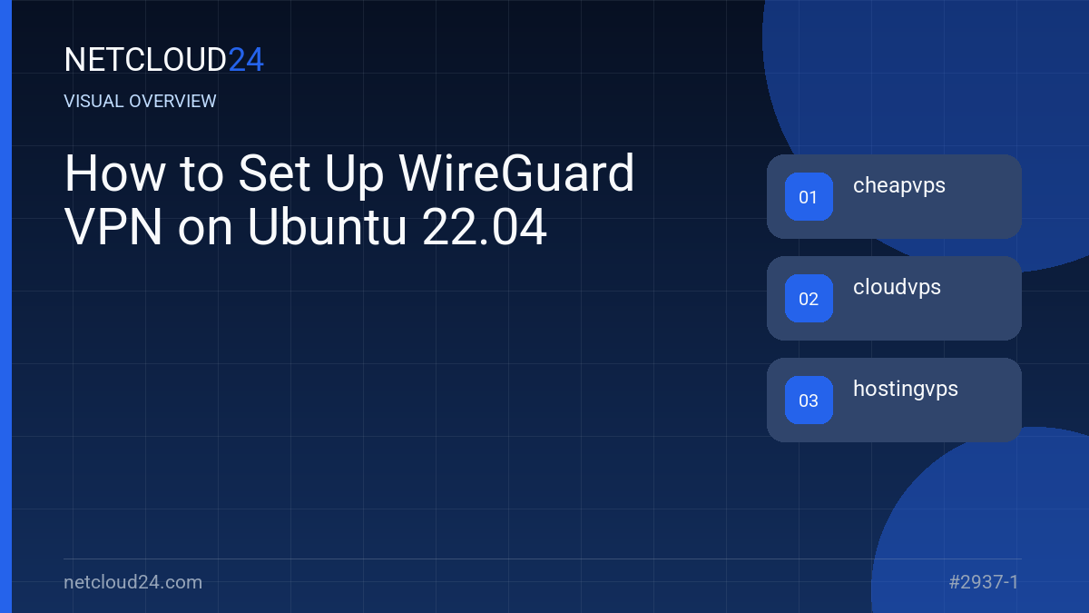 Visual overview of How to Set Up WireGuard VPN on Ubuntu 22.04