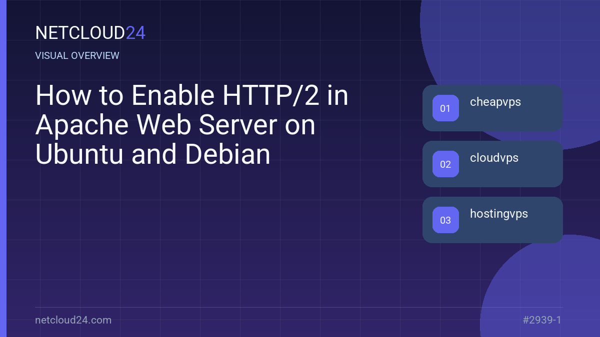 Visual overview of How to Enable HTTP/2 in Apache Web Server on Ubuntu and Debian
