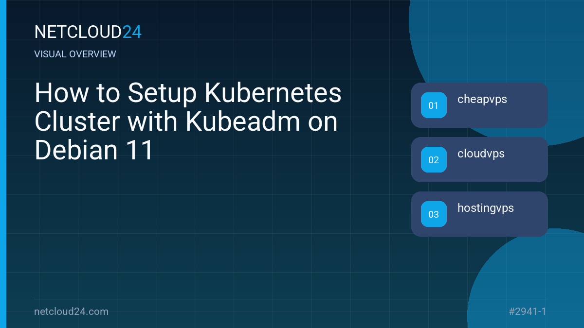 Visual overview of How to Setup Kubernetes Cluster with Kubeadm on Debian 11