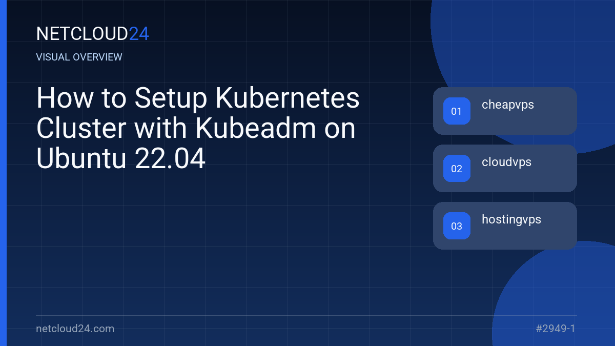 Visual overview of How to Setup Kubernetes Cluster with Kubeadm on Ubuntu 22.04