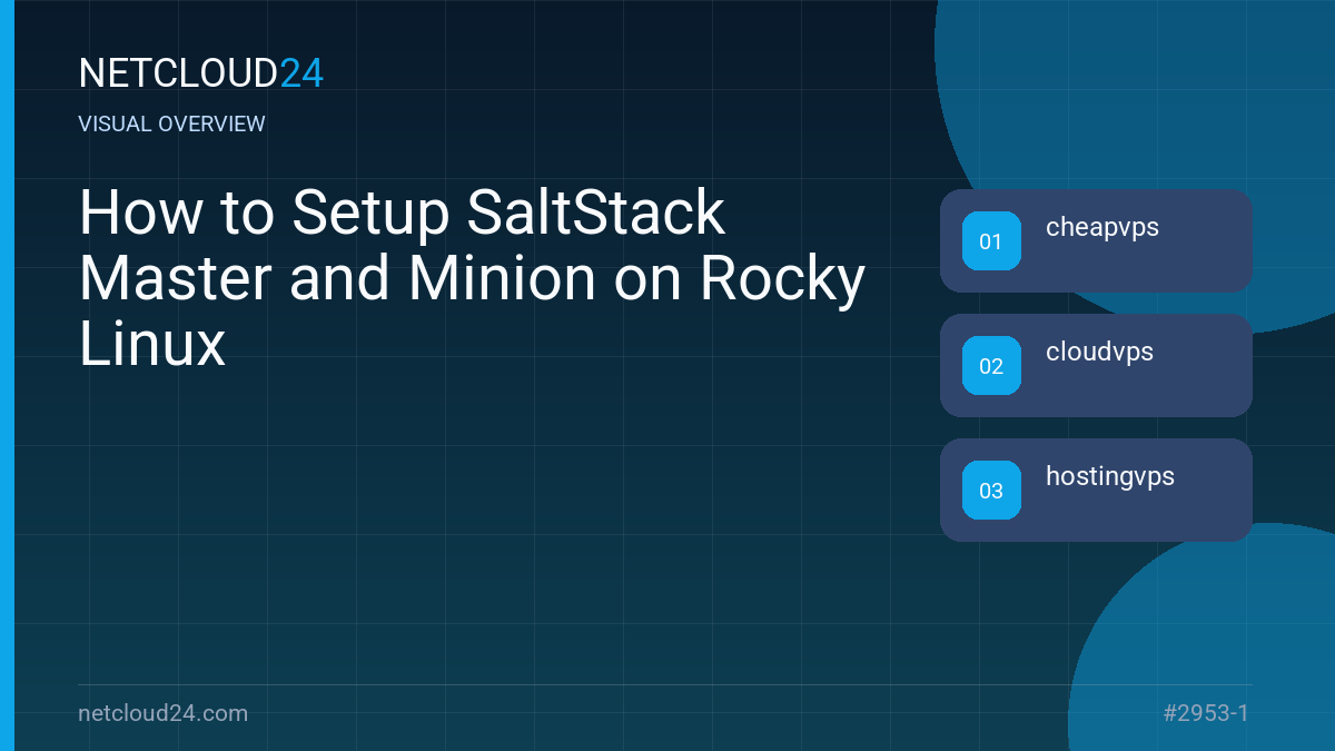 Visual overview of How to Setup SaltStack Master and Minion on Rocky Linux