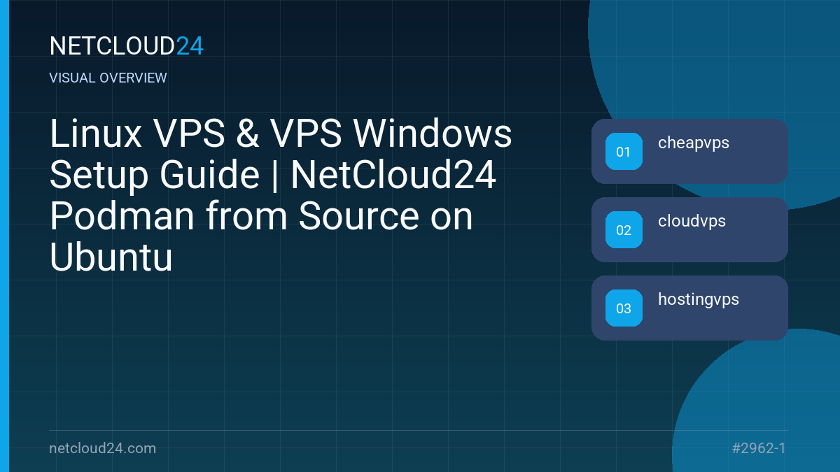 Visual overview of Linux VPS & VPS Windows Setup Guide | NetCloud24 Podman from Source on Ubuntu