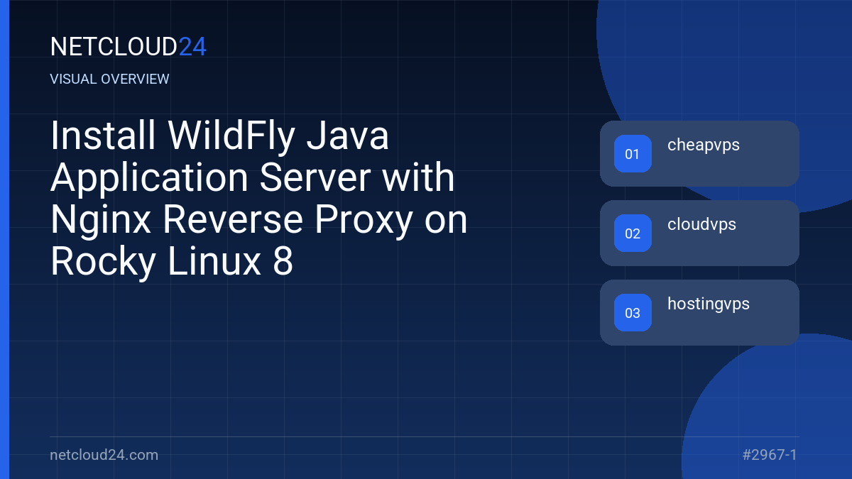 Visual overview of Install WildFly Java Application Server with Nginx Reverse Proxy on Rocky Linux 8