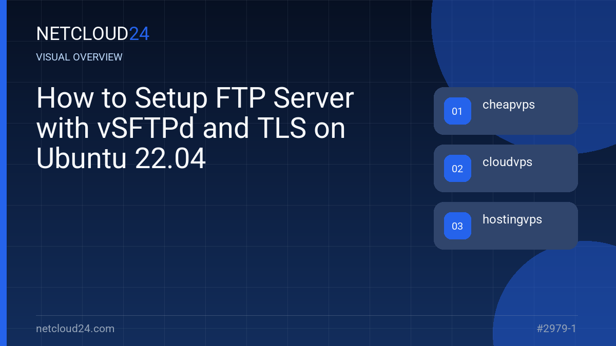 Visual overview of How to Setup FTP Server with vSFTPd and TLS on Ubuntu 22.04