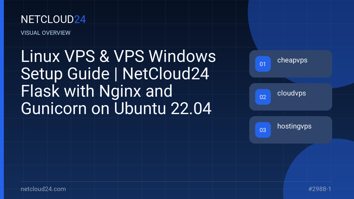 Visual overview of Linux VPS & VPS Windows Setup Guide | NetCloud24 Flask with Nginx and Gunicorn on Ubuntu 22.04