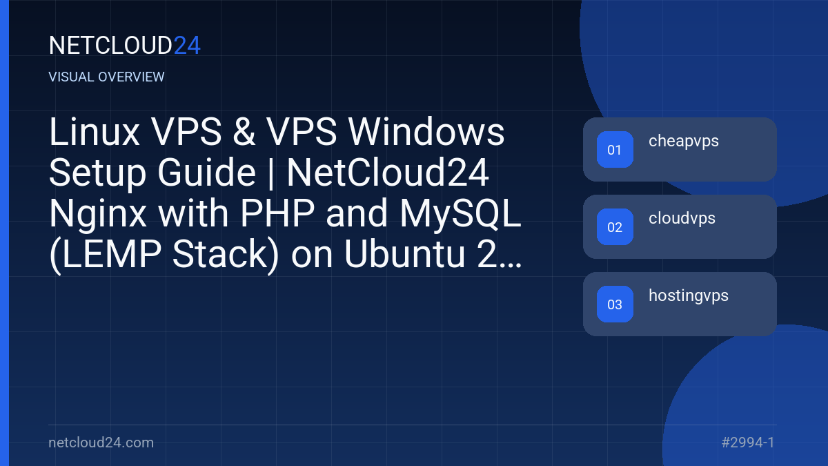Visual overview of Linux VPS & VPS Windows Setup Guide | NetCloud24 Nginx with PHP and MySQL (LEMP Stack) on Ubuntu 22.04