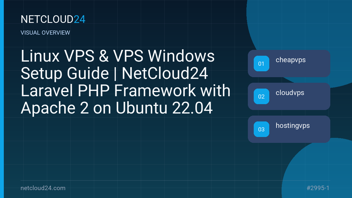 Visual overview of Linux VPS & VPS Windows Setup Guide | NetCloud24 Laravel PHP Framework with Apache 2 on Ubuntu 22.04