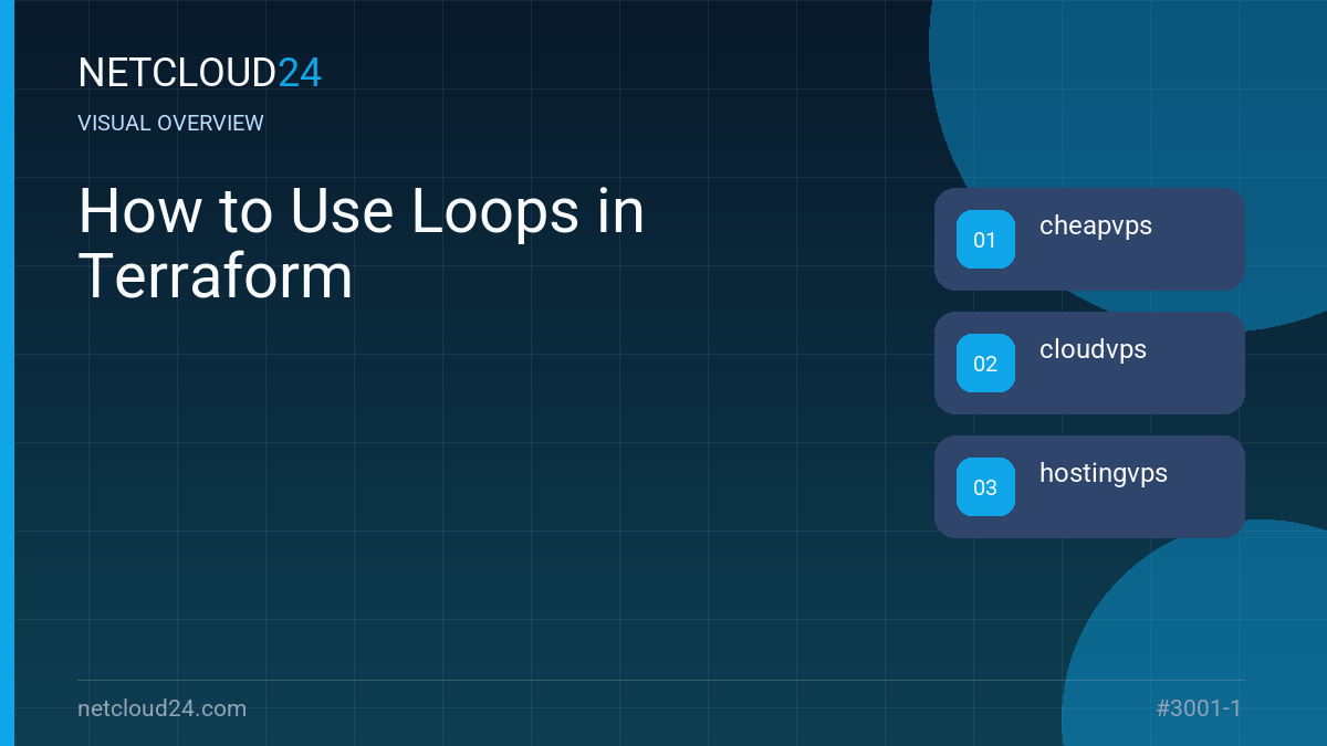 Visual overview of How to Use Loops in Terraform