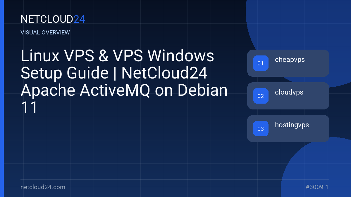 Visual overview of Linux VPS & VPS Windows Setup Guide | NetCloud24 Apache ActiveMQ on Debian 11