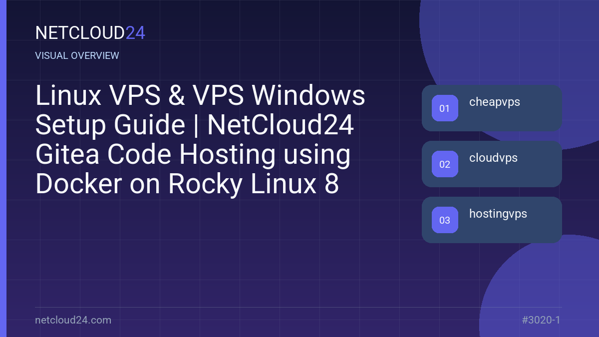 Visual overview of Linux VPS & VPS Windows Setup Guide | NetCloud24 Gitea Code Hosting using Docker on Rocky Linux 8