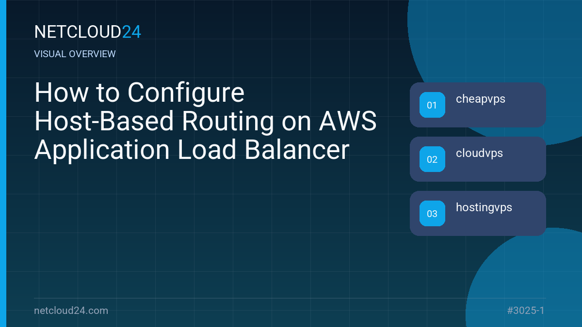 Visual overview of How to Configure Host-Based Routing on AWS Application Load Balancer