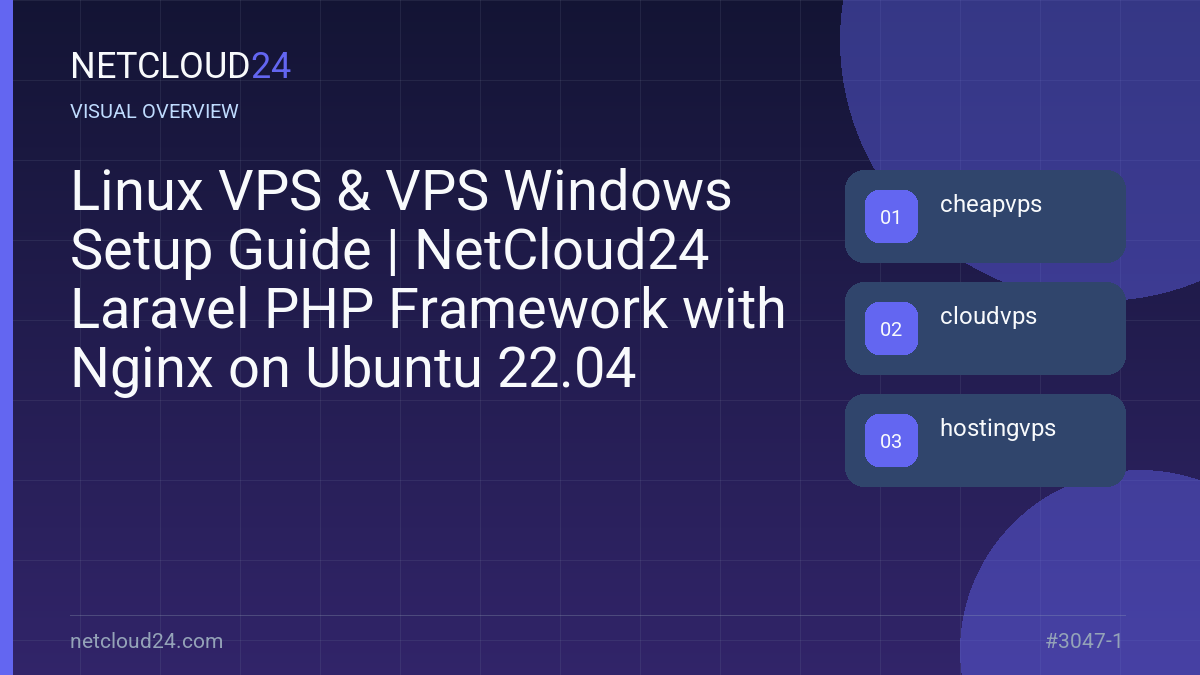 Visual overview of Linux VPS & VPS Windows Setup Guide | NetCloud24 Laravel PHP Framework with Nginx on Ubuntu 22.04