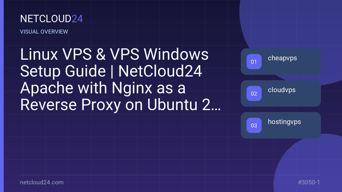 Visual overview of Linux VPS & VPS Windows Setup Guide | NetCloud24 Apache with Nginx as a Reverse Proxy on Ubuntu 22.04