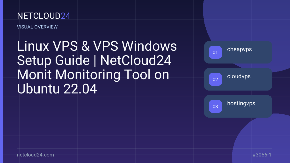 Visual overview of Linux VPS & VPS Windows Setup Guide | NetCloud24 Monit Monitoring Tool on Ubuntu 22.04